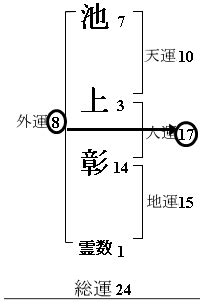 地格15